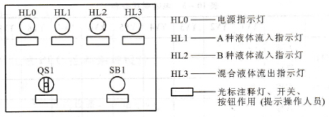 操作板面布置
