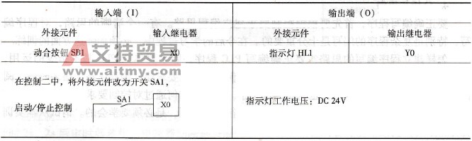 PLC的I/O分配
