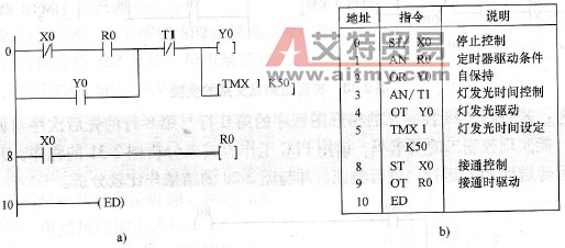 控制二的控制程序