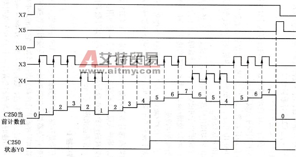 单相双计数器的运行过程