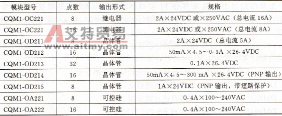 CQM1输出模块