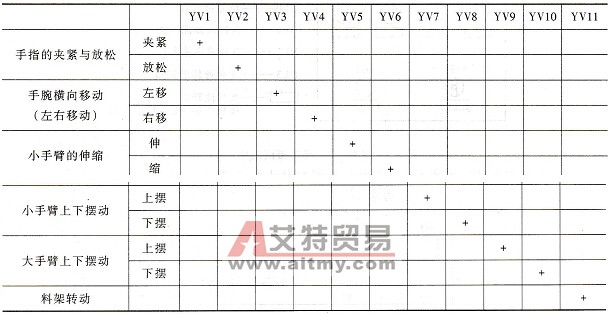 电磁阀状态表