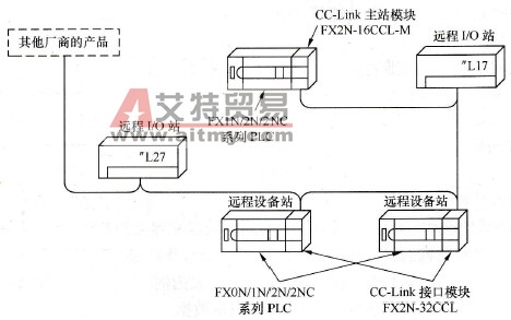 简单的分散系统