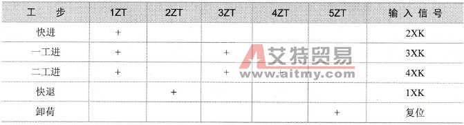  电磁铁动作顺序表