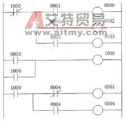 试验回路的控制梯形图