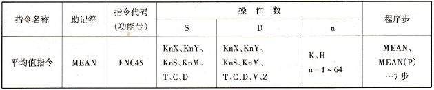 功能指令的表现形式