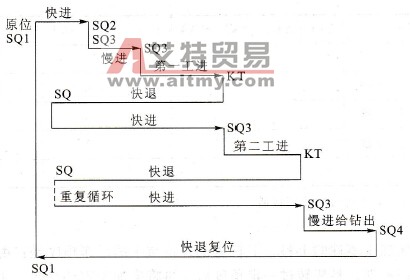 常用型号PLC的输入继电器和输出继电器编址