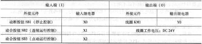 电动机连续与点动单向运转控制的I/O分配