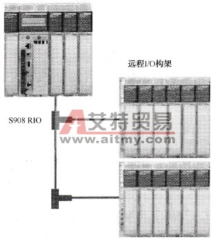 远程I/O架构示意图