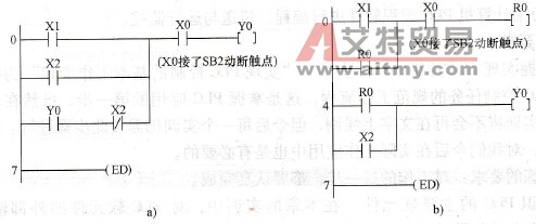 连续与点动控制的PLC梯形图程序