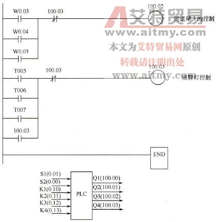 实例的参考梯形图