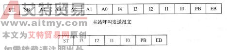 图5-32 AS-i的通信报文