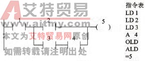 触点块的串、并联指令