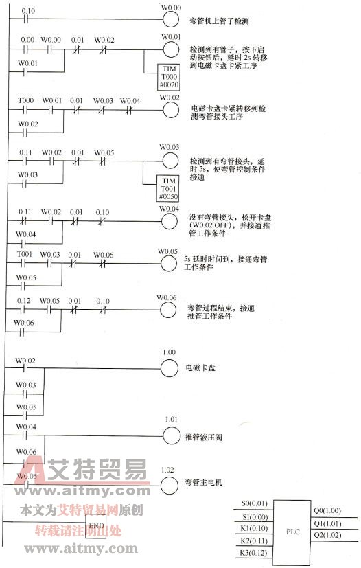 实例的参考梯形图