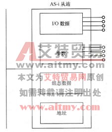 图5-33 AS-i从站