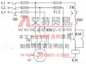 PLC型号的确定