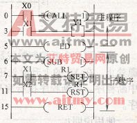梯形图