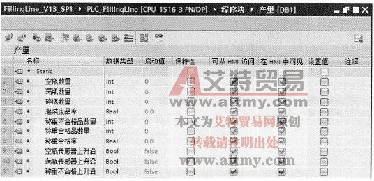 “产量”数据块DB1