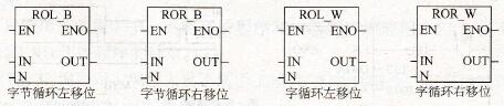 循环移位指令