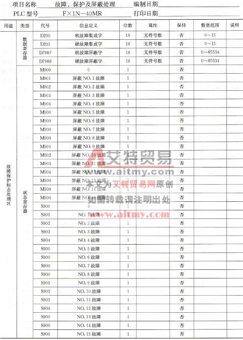 表7 -11 故障处理模块软件资源分配表