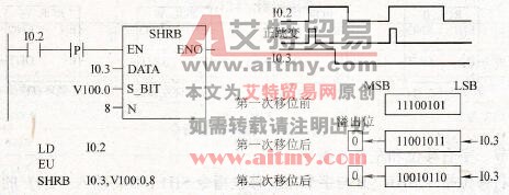  移位寄存器指令