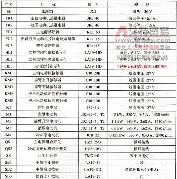 Z3040摇臂钻床电气元件表