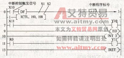 梯形图