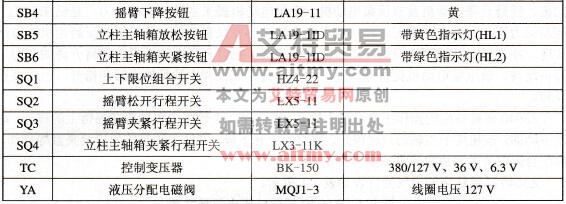 Z3040摇臂钻床电气元件表