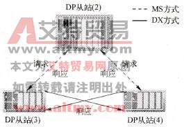 DX通信