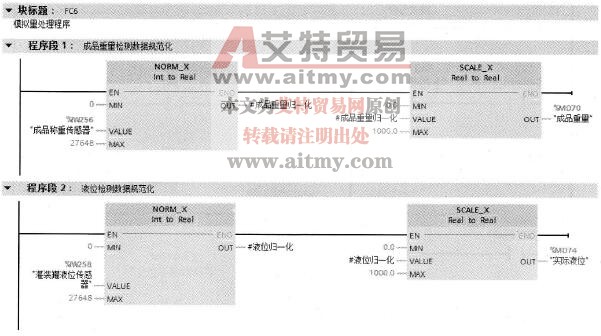 “模拟量处理”程序FC6