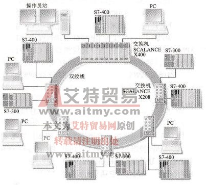 工业以太网中的电气环形冗余