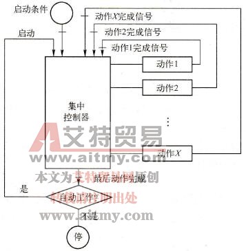 基本混合控制原理图