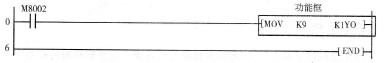 图4 -1 -1 用功能指令实现的梯形图