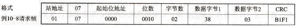 功能15的请求帧