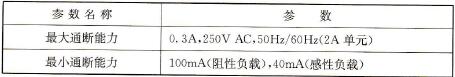 C200Hα系列PLC的双向晶闸管输出单元