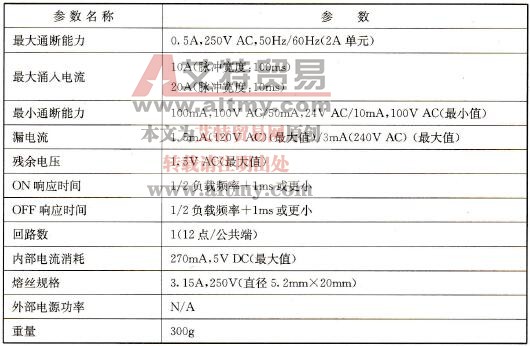 OA224的参数