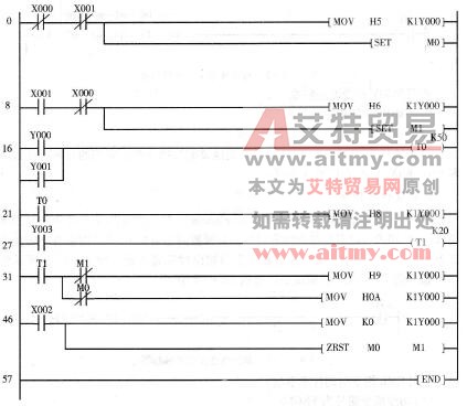 图4 -1 -7用功能指令实现的电动机丫一△自动减压启动的梯形图