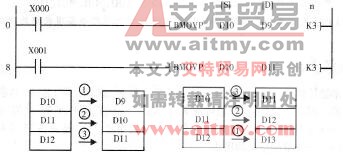 图4 -1 -10块传送指令