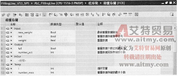 “称重存储”子程序FC8的块接口 “称重存储”子程序FC8的块接口