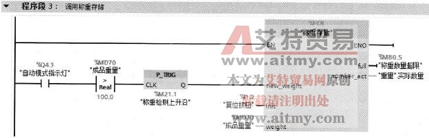“模拟量处理”子程序FC6(添加) “模拟量处理”子程序FC6(添加)
