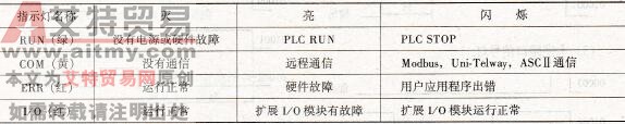 PLC状态指示灯的作用