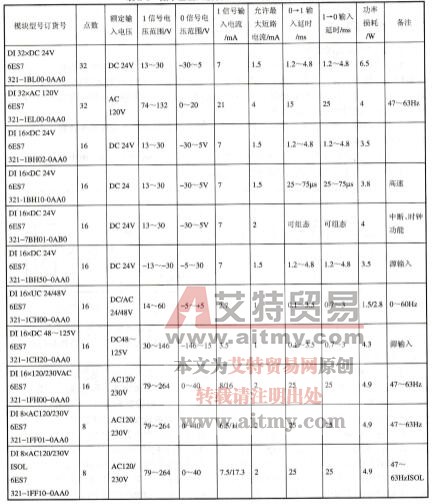 表2-6数字量输入模块SM321的技术特性