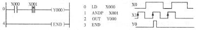 图2-2-1 触点串联指令的使用