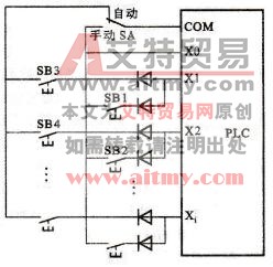 分组输入接线方式