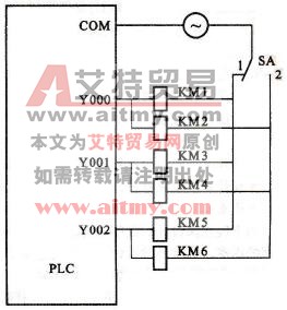 分组输出方式