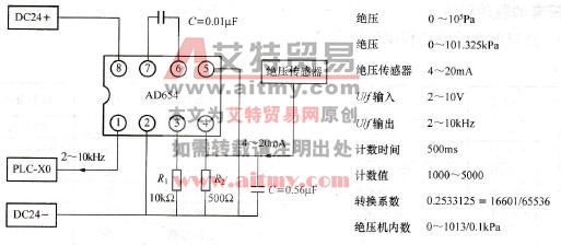 图7-28 PLC- XO U/f接口电路图（绝压测量）