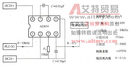 图7-29 PLC- Xl U/f接口电路图（电流测量）