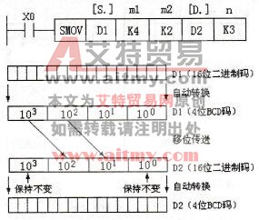 移位传送指令的使用