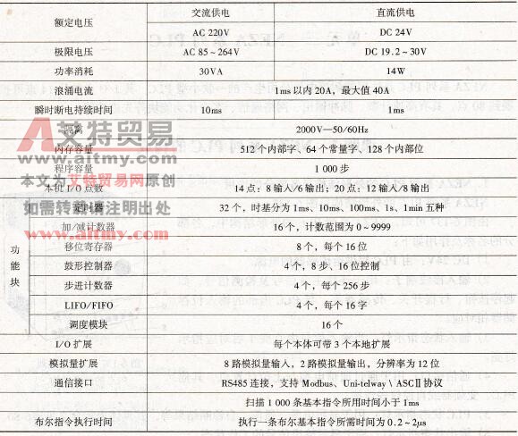  NEZA系列PLC的CPU性能