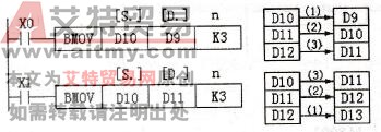 块传送指令的使用